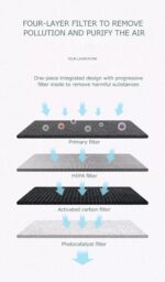 تصفیه هوا زنیت مد J001/AP100 - Image 7